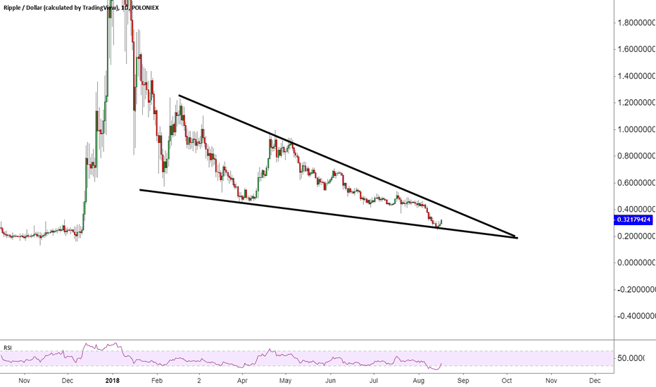 XRP 8/2018