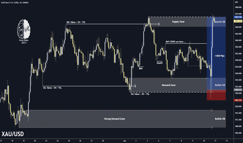 XAUUSD 2H TA : Result : +450 Pips✅