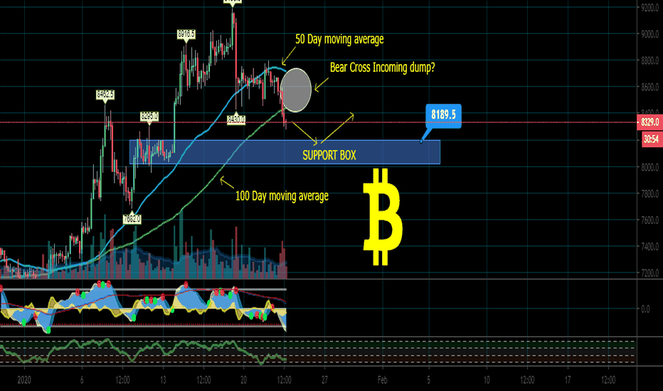 Bitcoin Bear Cross incoming? dump to 8100 region