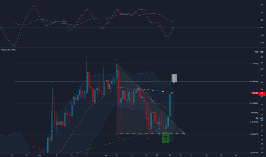 Pols usdt tumble ? 