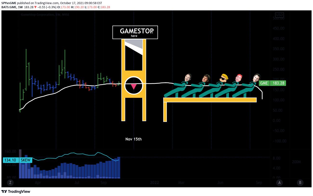 NYSE:GME Idea Chart Image by SPYvsGME