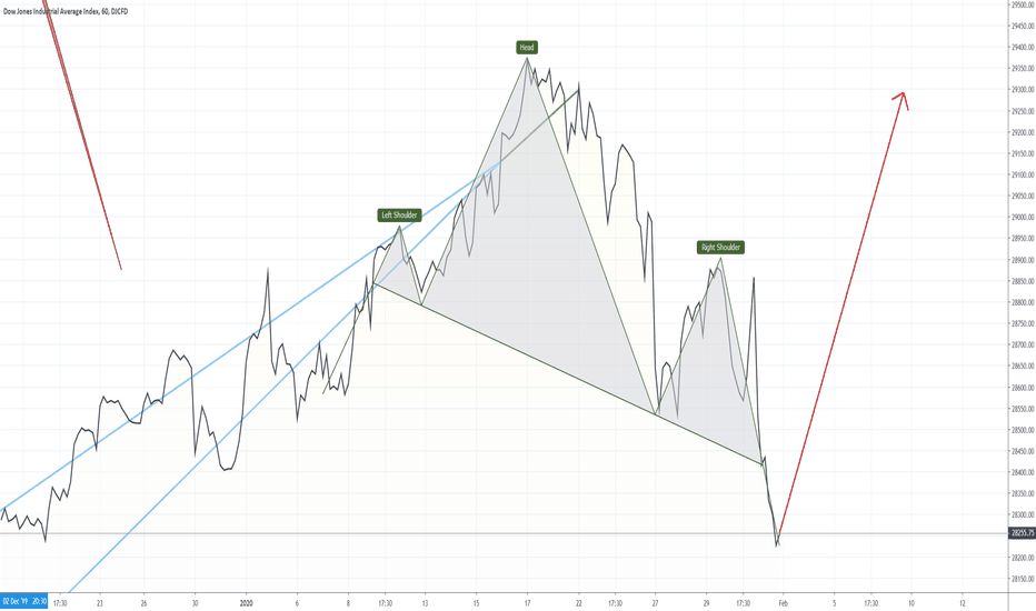 DJI - Rebound Coming Soon - CURE FOR CORONAVIRUS HERE!