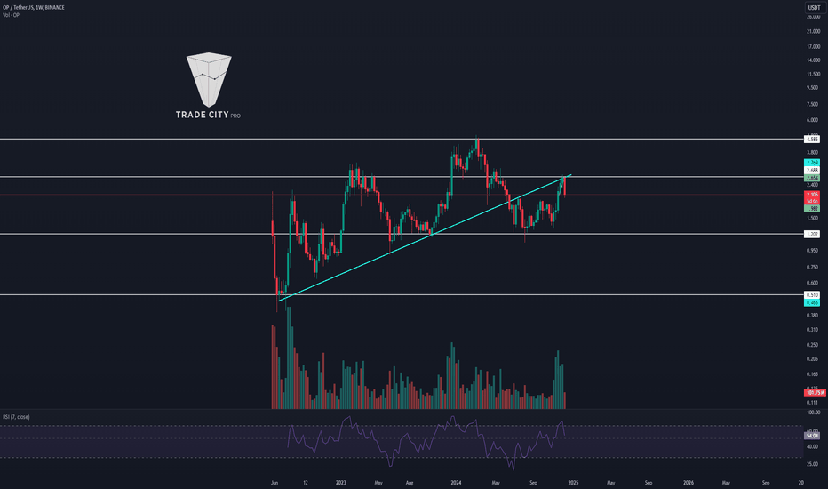 TradeCityPro | OPUSDT Analysis Prepare Your Bullish Triggers!
