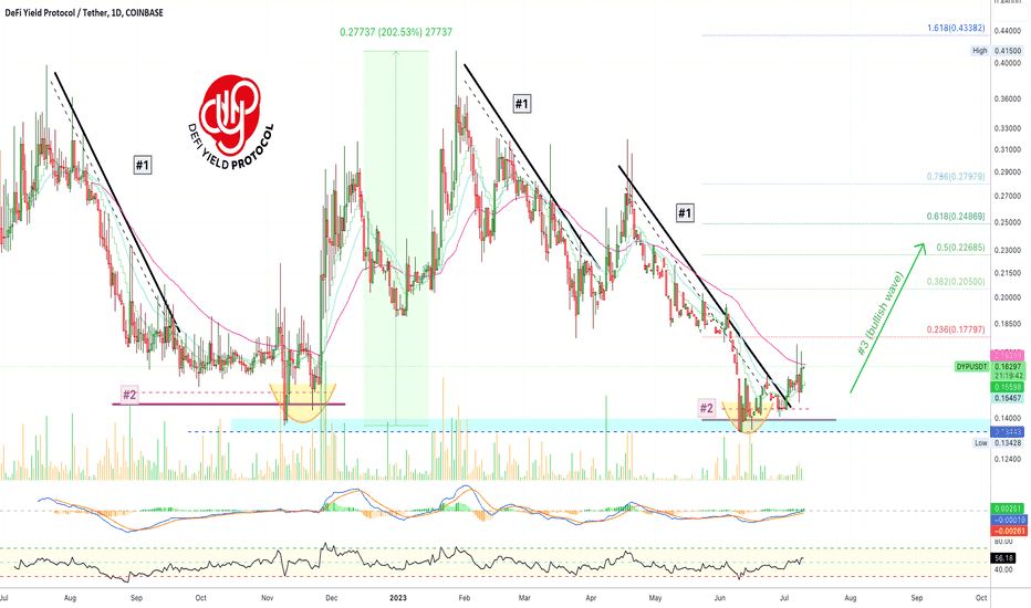 ✴️ DeFi Yield Protocol Hits Bottom, Full Analysis