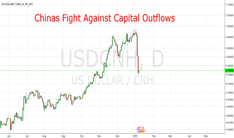 Chinas fight against Capital Outflows