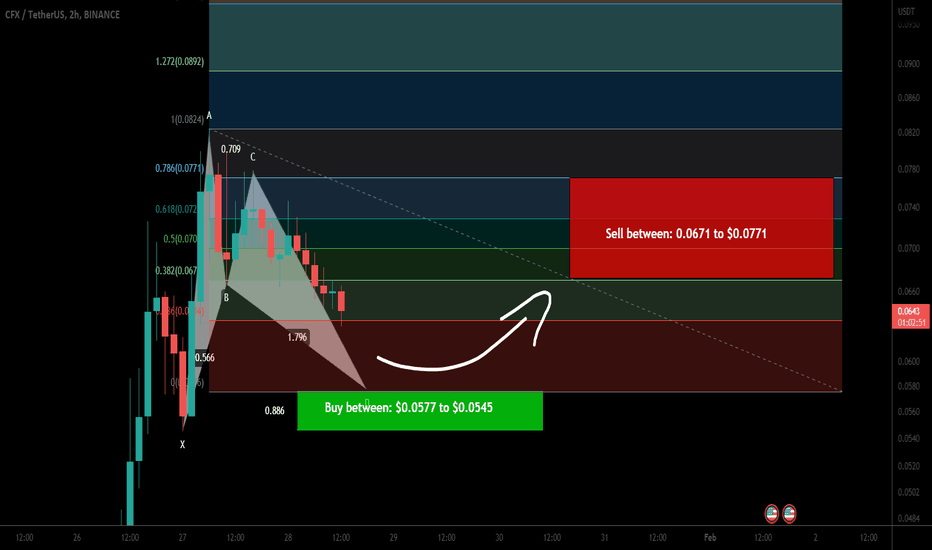 Conflux Network (CFX) forming bullish BAT for upto 41% pump