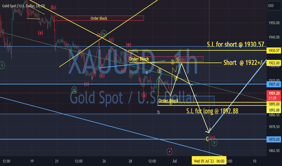 GOLD. We can long/short "BUT" risk/reward ratio "first". 30/6/23