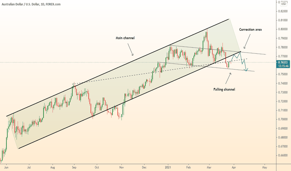 AUDUSD left channel and continue to fall