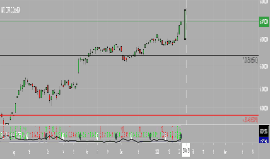 TD Moon Cycle Standard Deviation Z Score Alerts