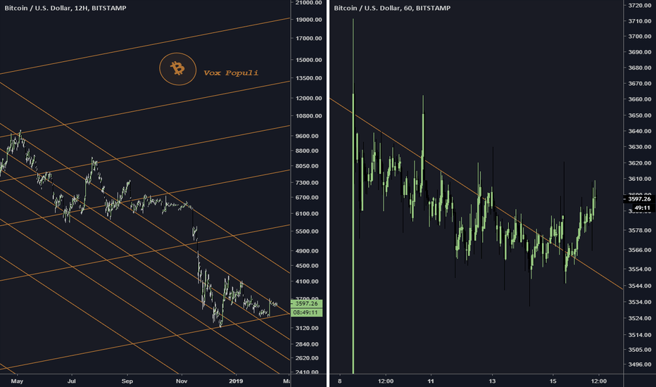 Bitcoin BREAKOUT - Unique Fibonacci analysis
