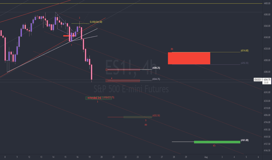 spy 7\19 ewt update (extended 3rd)