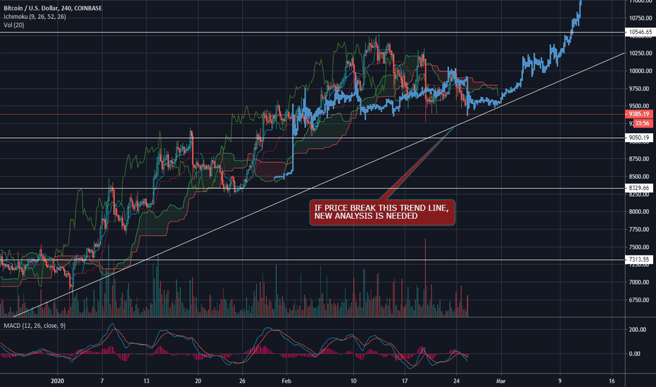 BTC/USDT BINANCE