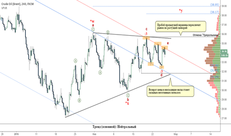 Нефть: критерии завершения флэта