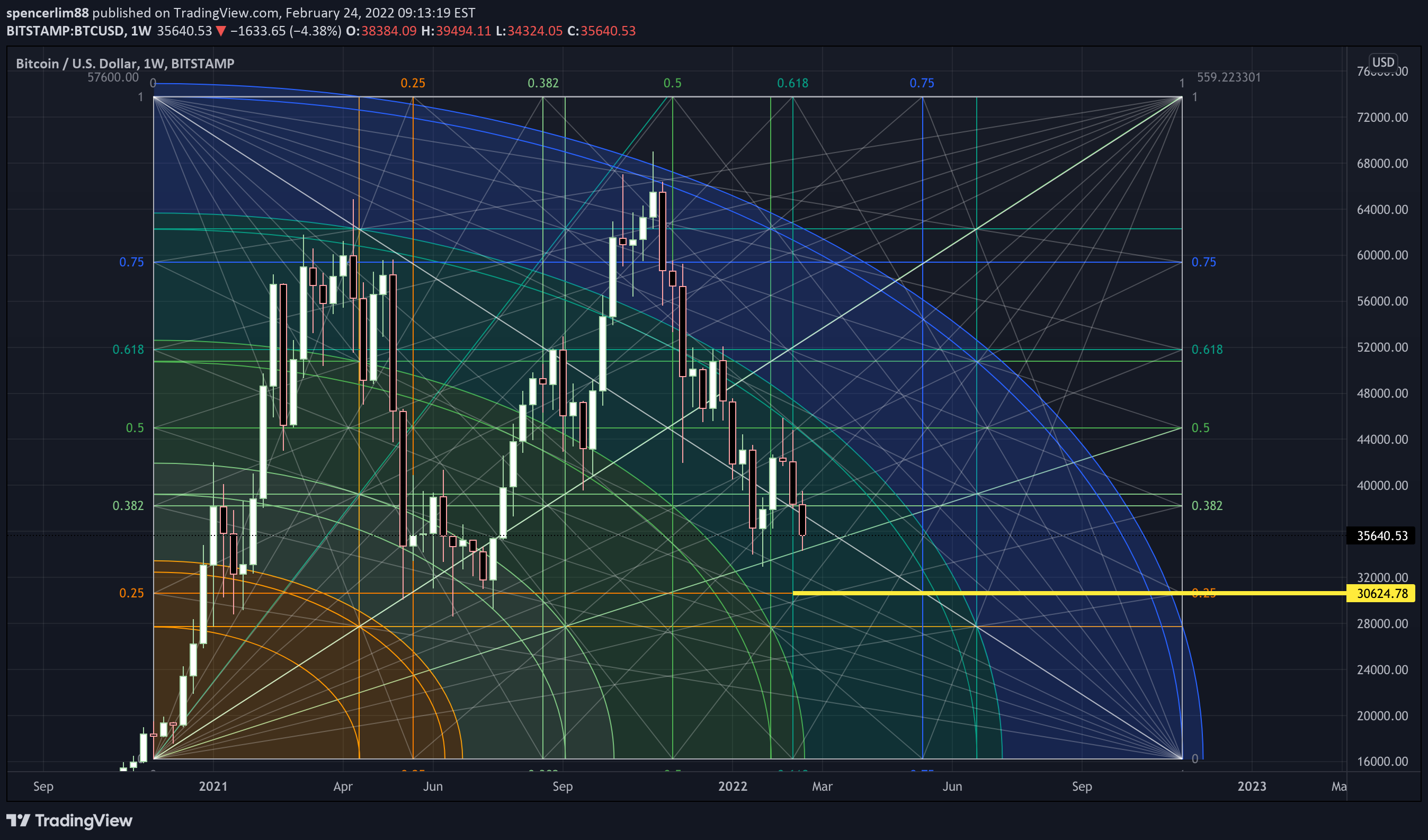 BITSTAMP:BTCUSD Idea Chart Image by spencerlim88