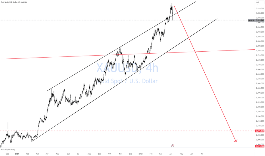 GOLD GTFO!