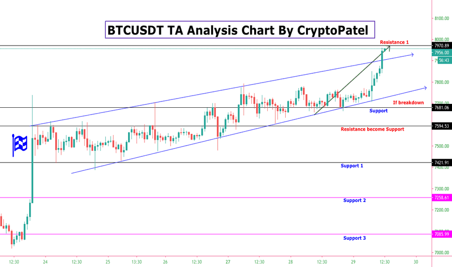 Bitcoin Boost and hot our All Targets what Next..?