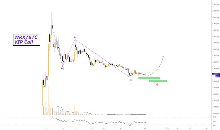 #WRX BTC VIP Call