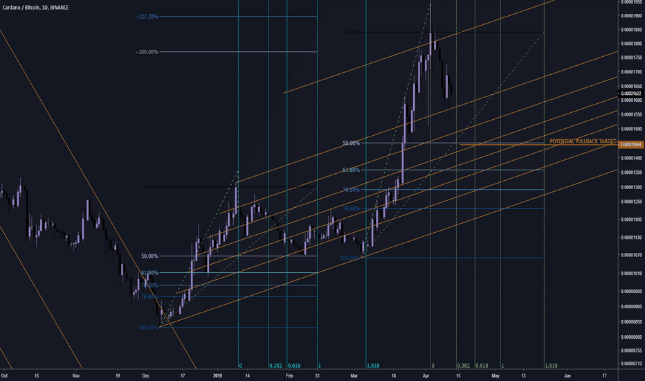 Fun with Fibonacci - CARDANO (ADA)
