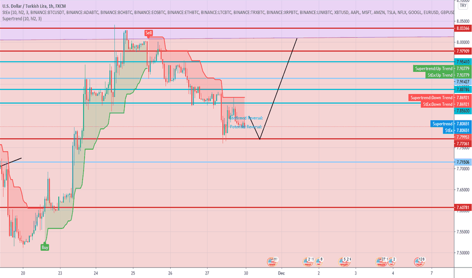 USDTRY Where Is Going?