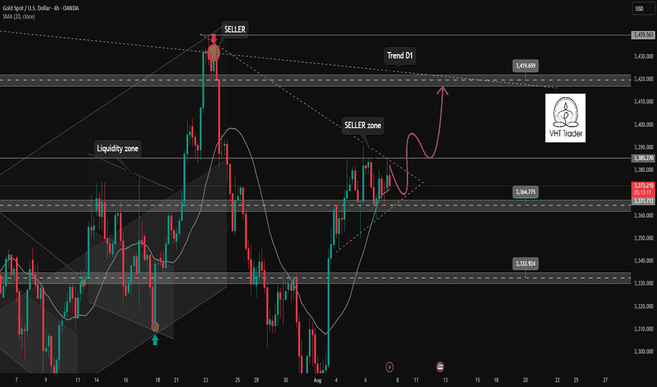 Ascending triangle pattern is formed