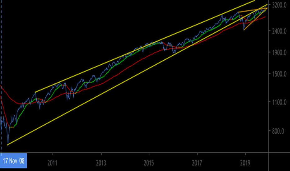 SPX: A Cautionary Tale