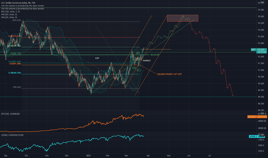 WARNING: the bearish spring has arrived...