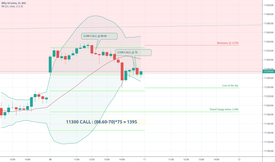 Trade Log NIFTY August 10