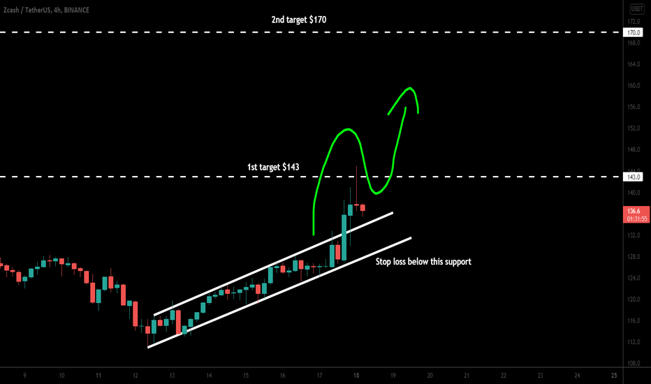 Zcash (ZEC) broke out channel for next pump