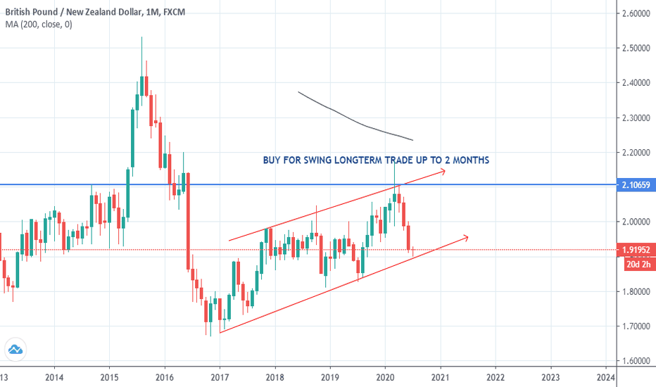 GBPNZD LONGTERM TRADE