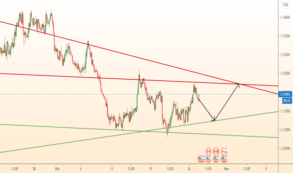 USDCAD Continues to move. Growth after fall
