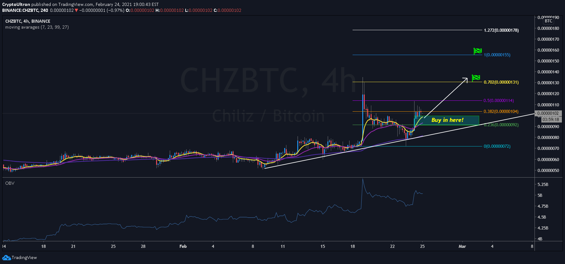 BINANCE:CHZBTC Idea Chart Image by CryptoUltron