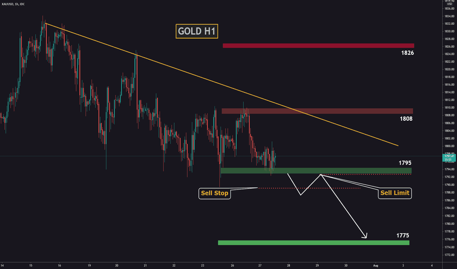 Is gold actually going for a breakout this time? 