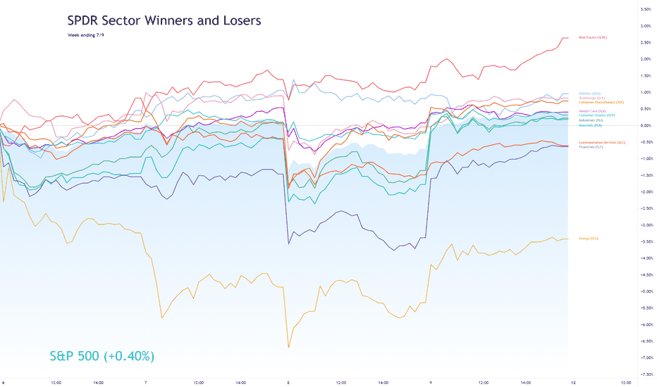 Sector Winners and Losers week ending 7/9