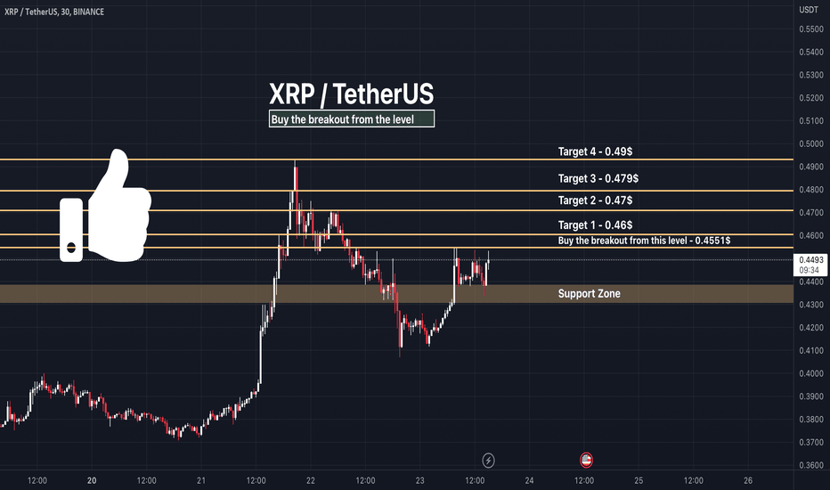 XRP - Trade setup: Keep an eye on this level!