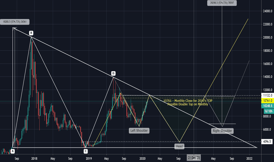#BTC - #Bitcoin #Weekly Plan