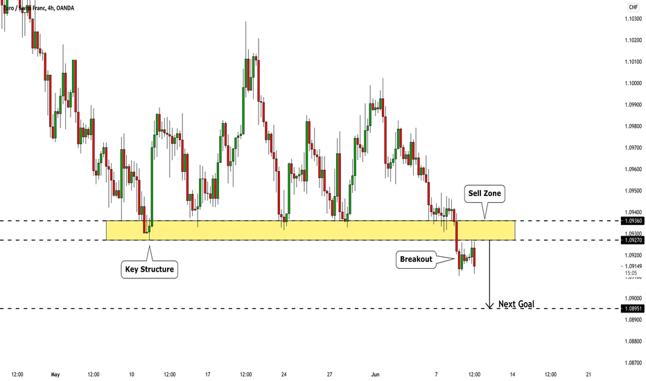 EURCHF: Breakout & Bearish Bias 🇪🇺🇨🇭