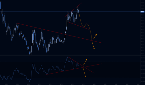 Monthly DXY