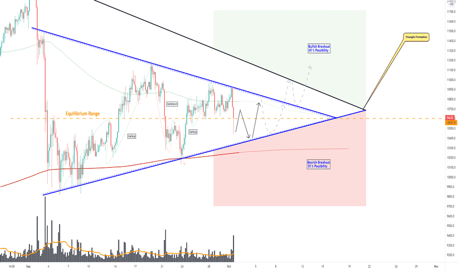 BTCUSD, Building The Triangular Formation, Likely Outcomes!