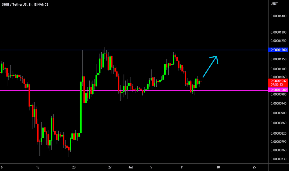 🔥 SHIBA Short-Term Horizontal Channel Bounce