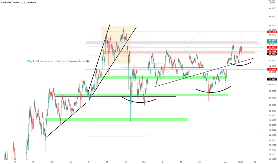 LINK.USDT (Y20.P2.E1.v2).Also close to break clear