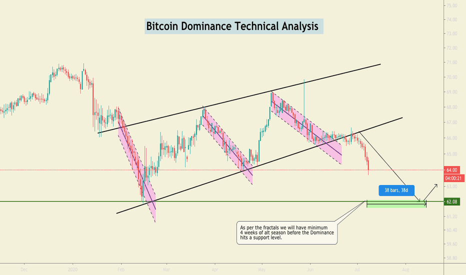 #BTC DOMINANCE broke down-> ALTSEASON but for how long?