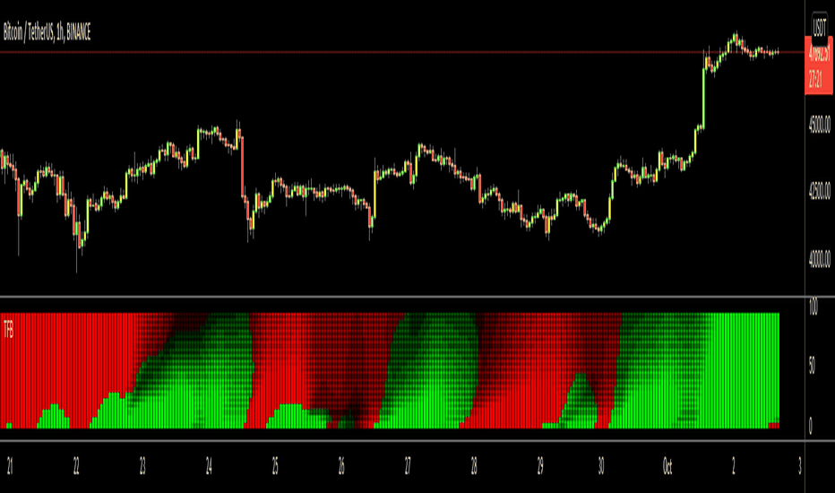 Trend Following Bar