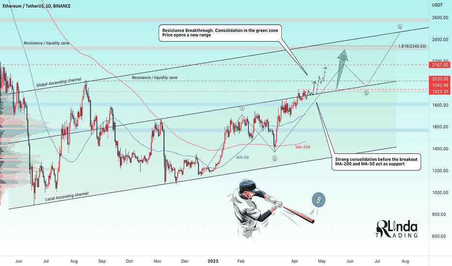 ETHUSDT → Channel breakthrough and retest 1942