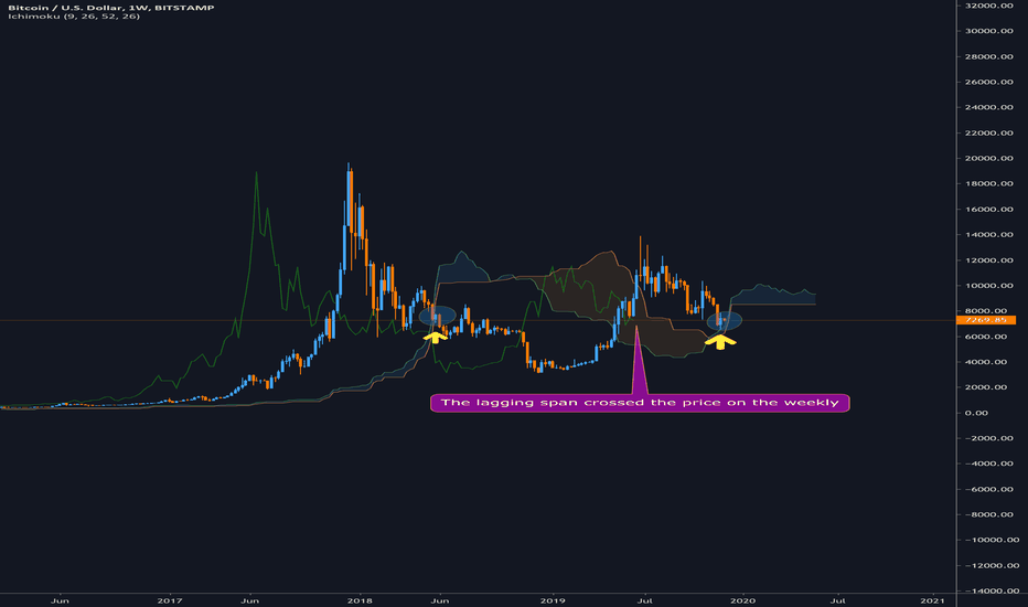 Epic Squeeze Down Coming!!!