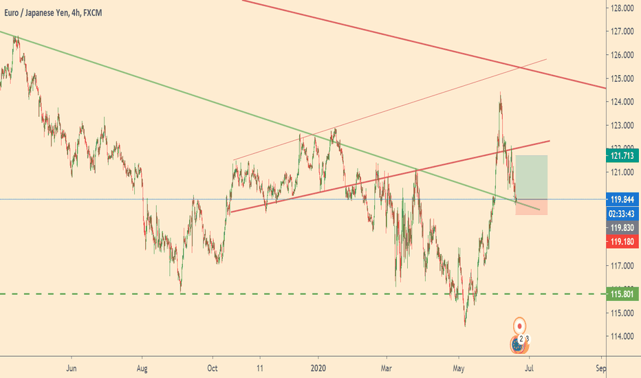 EURJPY +200p trade 