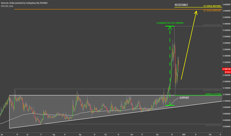 Floricoin - The Next Wave