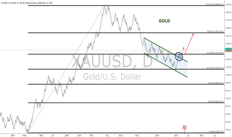 XAUUSD