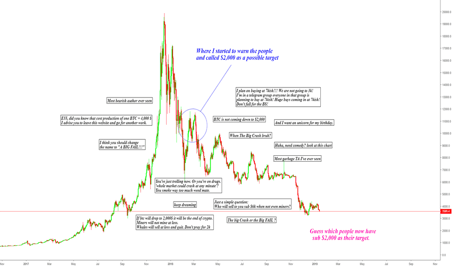 BITCOIN - THE PROOF THAT YOU SHOULD DO THE OPPOSITE OF OTHERS