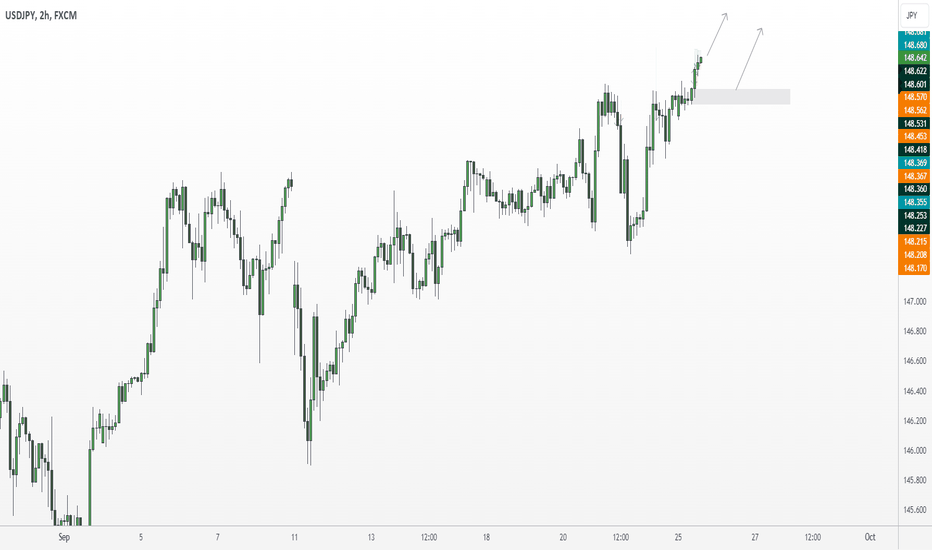 USDJPY can soon break the high, trend continuation
