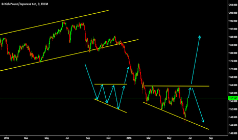 This is how Patterns work 